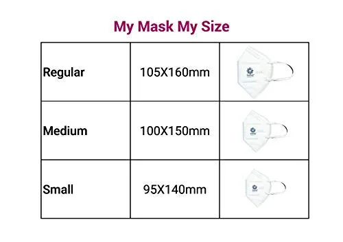 Promisca N95 Protective Face Mask, Ear Loop Style Protective 5 Layered Filtration with Melt Blown and Hot Air Cotton Layers (Pack of 5) without valve (Regular, Multicolour)